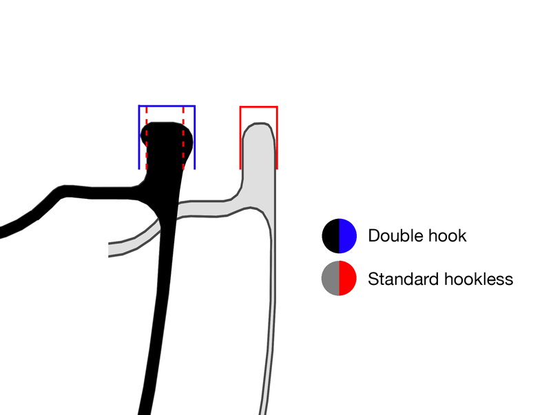 dandy horse double hook